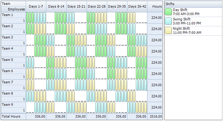 8 Hour Shift Schedules For 7 Days A Week