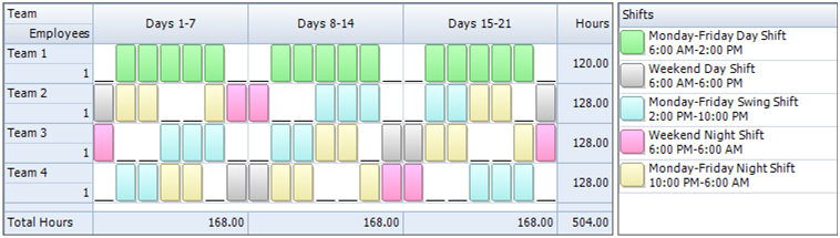 Employee Scheduling Example 24 7 8 Hr Shifts On Weekdays