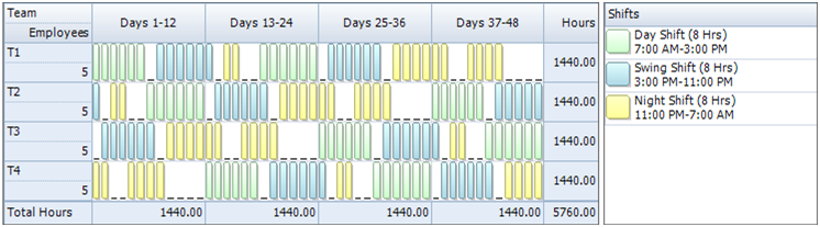 Employee Scheduling Example 24 7 8 Hr Shifts At Least 4 Days Off 
