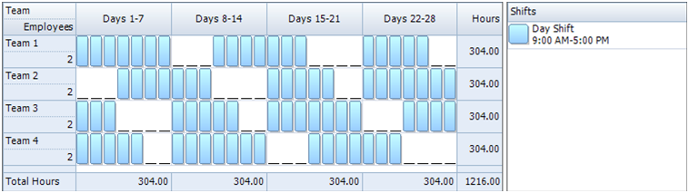 Employee Scheduling Example 8 Hours A Day 7 Days A Week 2 Weekends 