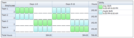 4 On 4 Off Shift Pattern Template